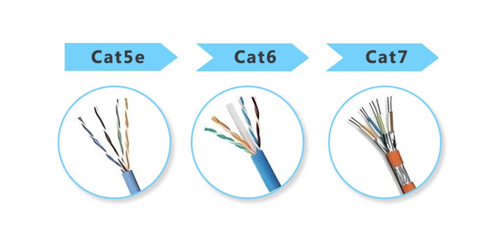 Cat7